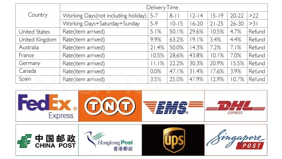 Shipment