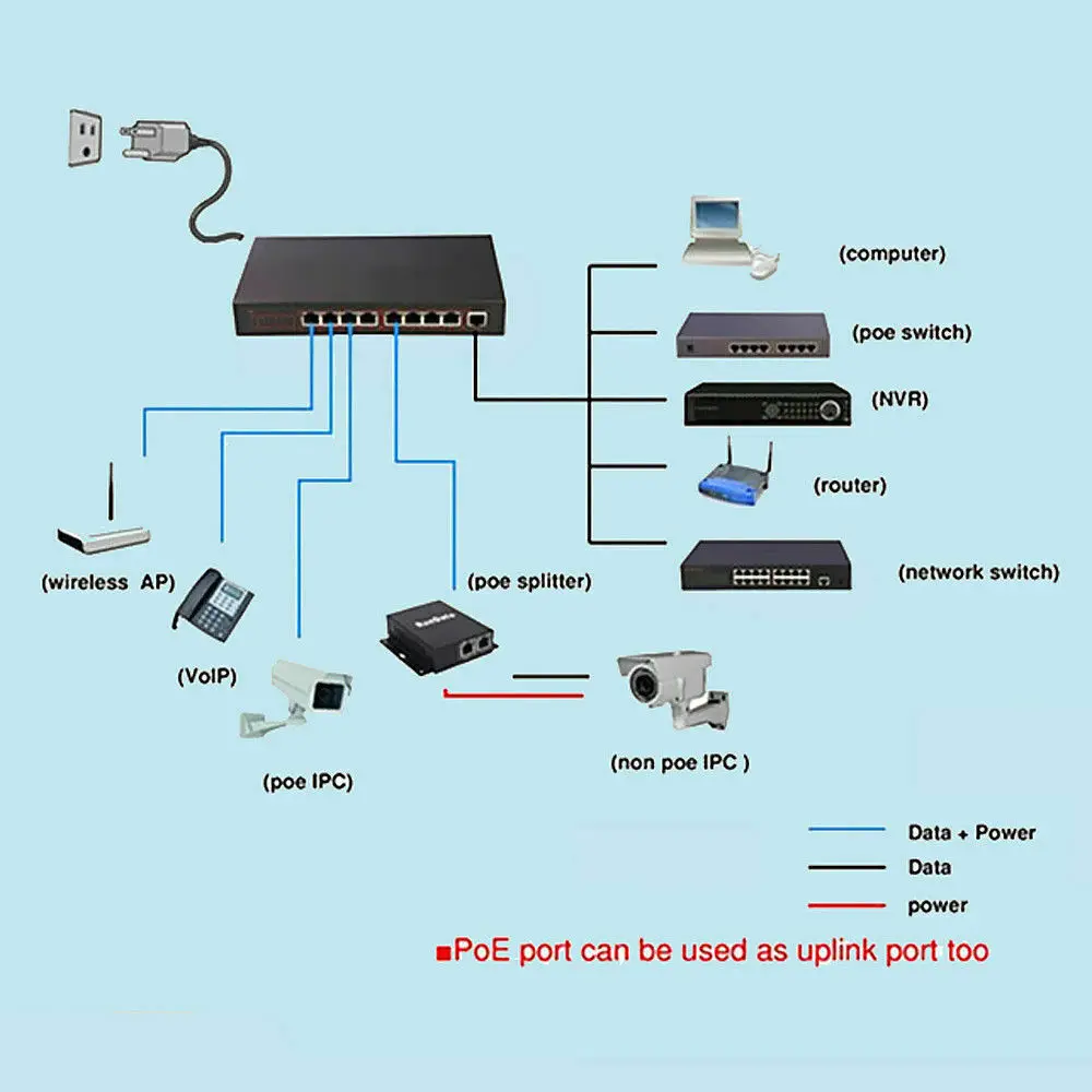 IEEE802.3at/af 10 + 2 Порты 48 V 140 W переключатель Ethernet 6 8 CH для ip-камера для записи видео по сети