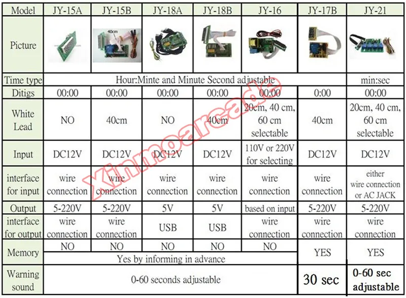 X JY-18B Timer Board 11