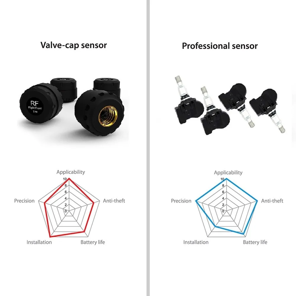 Carchet TPMS автомобильных шин Давление мониторинга Системы Авто диагностический инструмент шин сигнализации Интеллектуальные Системы 4