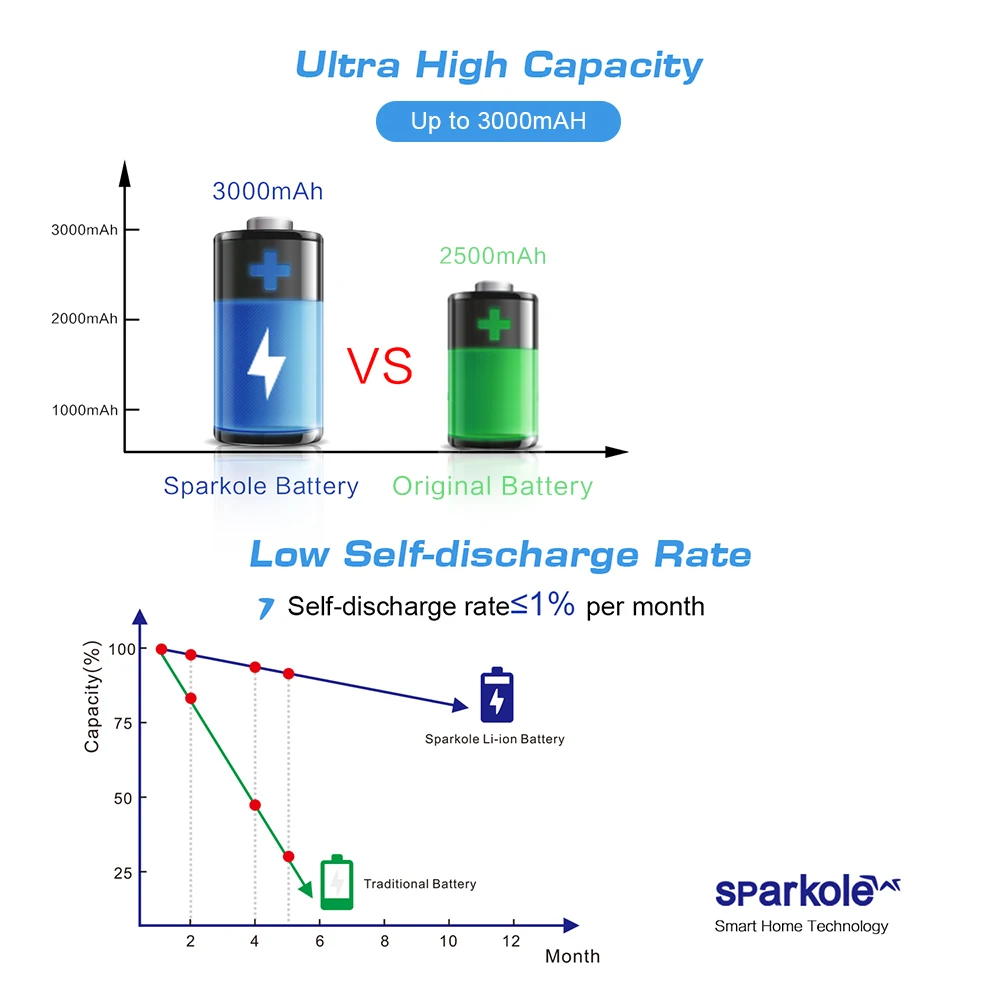 Sparkole 14,8 V 3000mAh литий-ионный аккумулятор для Cleanmate QQ6 QQ6S(UL& CE утвержден) 800 циклов