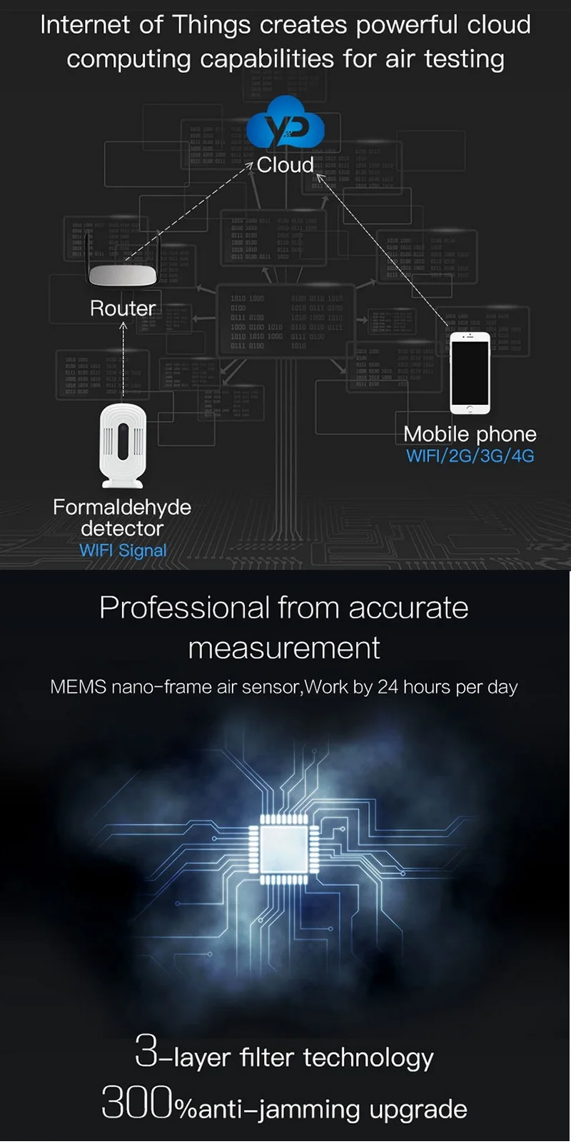 JQ-300 Wi-Fi Цифровой CO2 PM2.5 HCHO TVOC Формальдегид детектор газа метр анализаторы воздуха монитор тестер Датчик температуры и влажности