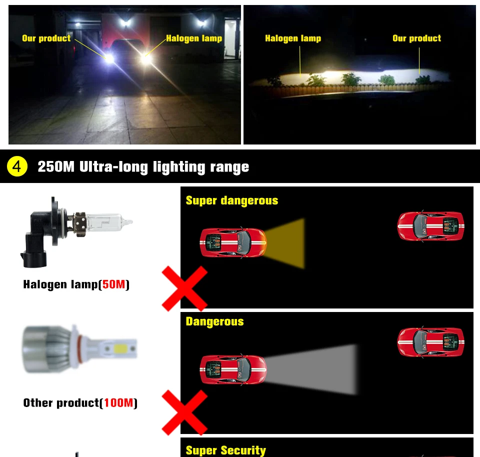 Led автомобилей головной светильник H4 H7 H11 H1 H3 H13 9004 9005 9006 9007 9012 5202 880 881 D1s светодиодные фары 12V автомобильный светильник 12000Lm лампы головной светильник