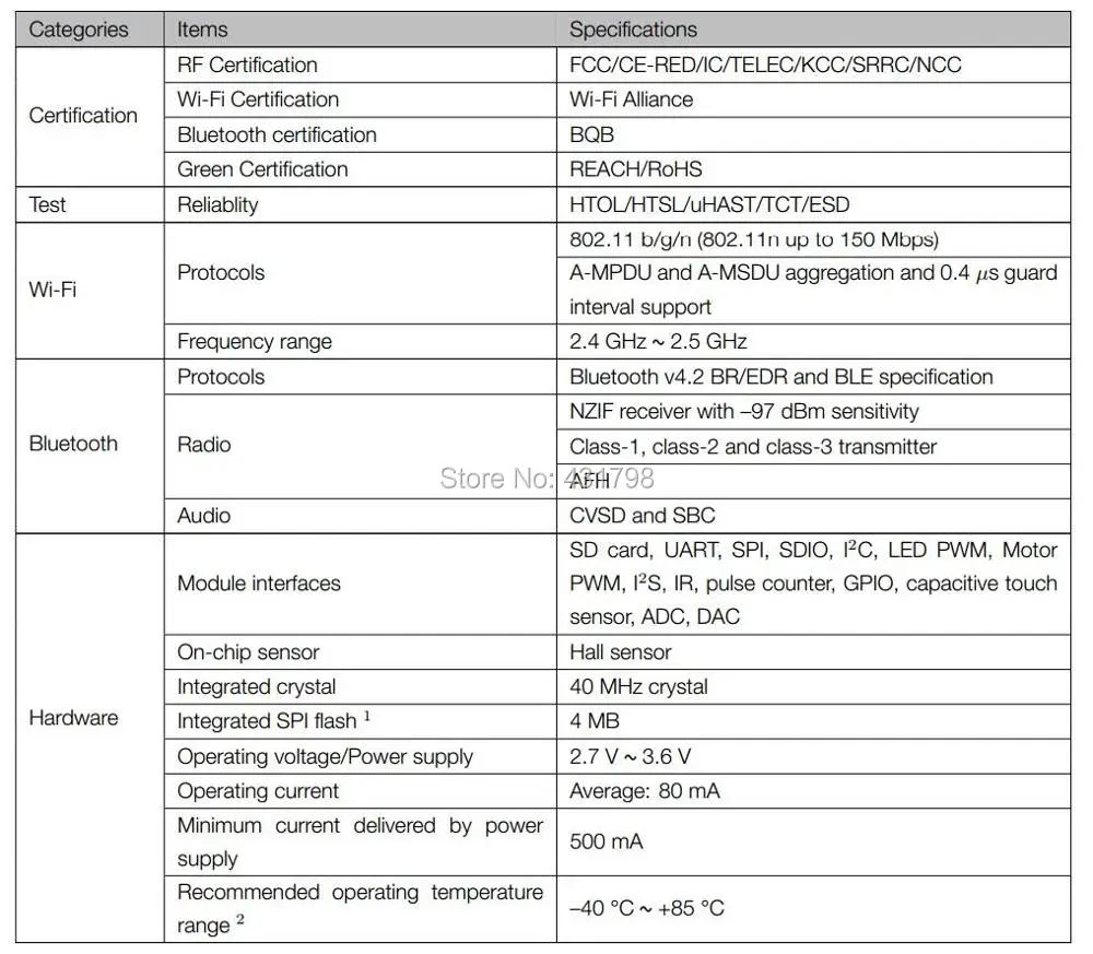 AIOT Espressif SoC ESP32 WiFi Bluetooth модуль ESP32-WROOM-32U международная версия домашней/промышленности/сельского хозяйства Автоматизация