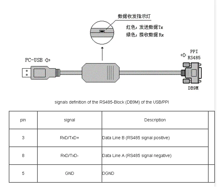 Siemens S7-200PLC Кабель для программирования с USB интерфейсом USB/PPI интерфейс 3 метра с индикатором связи