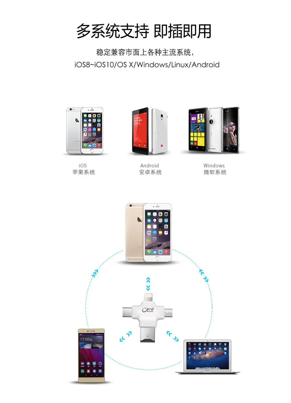 4 в 1 type C Micro Usb адаптер Micro SD кард-ридер для IPhone для IPad Смарт OTG кард-ридер