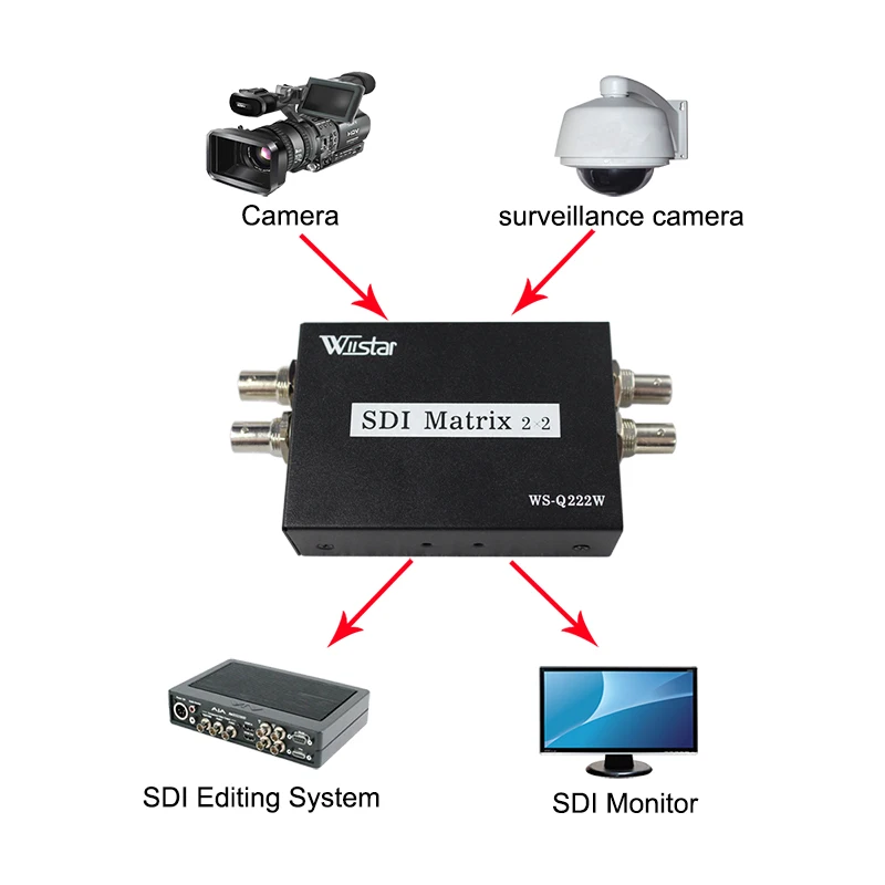 Wiistar Новое поступление SDI Matrix 2 переключатель 2 способ 3G-SDI источники на два выхода с адаптером питания