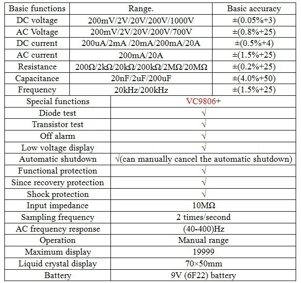 VICTOR VC9806+ цифровой мультиметр Профессиональный Вольтметр Амперметр измеритель емкости цифровой электрический мультиметр