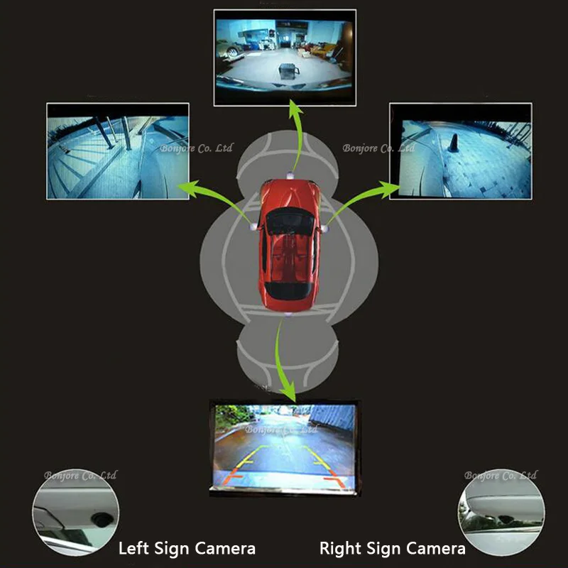 Koorinwoo авто парковка, Видео система триггера панорамный 360 градусов коробка 4 канала для автомобиля заднего вида передняя сторона Левая Правая камера
