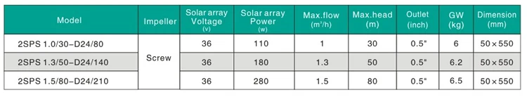 Dc солнечный 2 дюймов погружной колодезный насос артезианский насос на солнечных батареях дюймов 2 насос для agua Солнечный 2SPS1. 0/30-D24/80