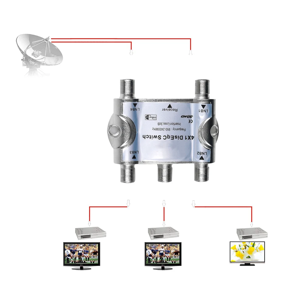 Kebidu LNB Бесплатный ТВ DiSEqC переключатель 4x1 спутниковой антенны плоский новейший