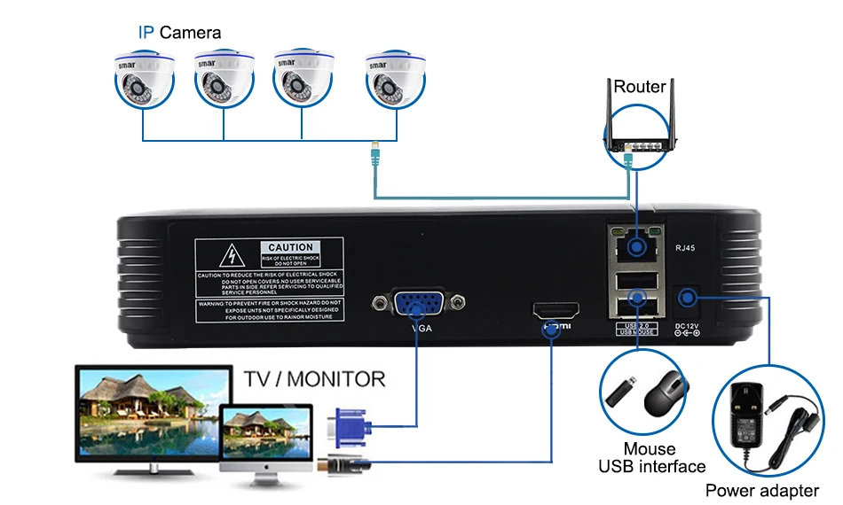 Smar 4CH NVR Kit CCTV Camera System 4PCS 1MP1.3MP2MP Indoor Dome IP Camera P2P Video Surveillance System HDMI Output Onvif (9)