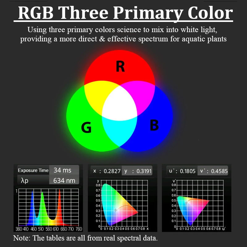 Chihiros 23 Вт 30 см RGB аквариумный светодиодный светильник ing светильник 126led Регулируемая цветная крышка приспособление для 30-45 см рыбы и растительного бака