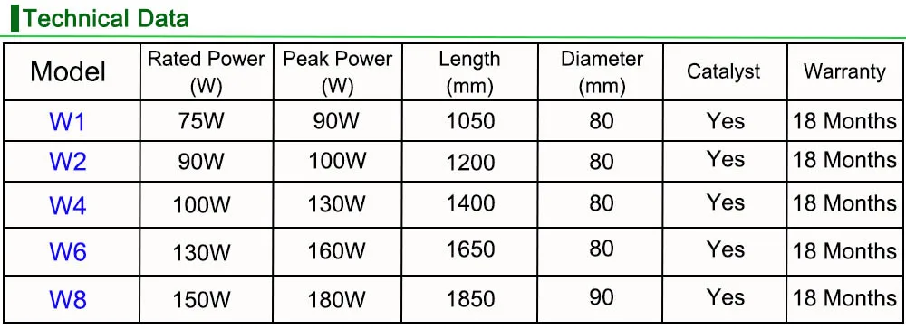 L4 Reci W4 100 Вт CO2 лазерной трубки деревянный корпус Box упаковка Длина 1400 Dia. 80 мм для CO2 лазерной гравировки, резки S4 Z4