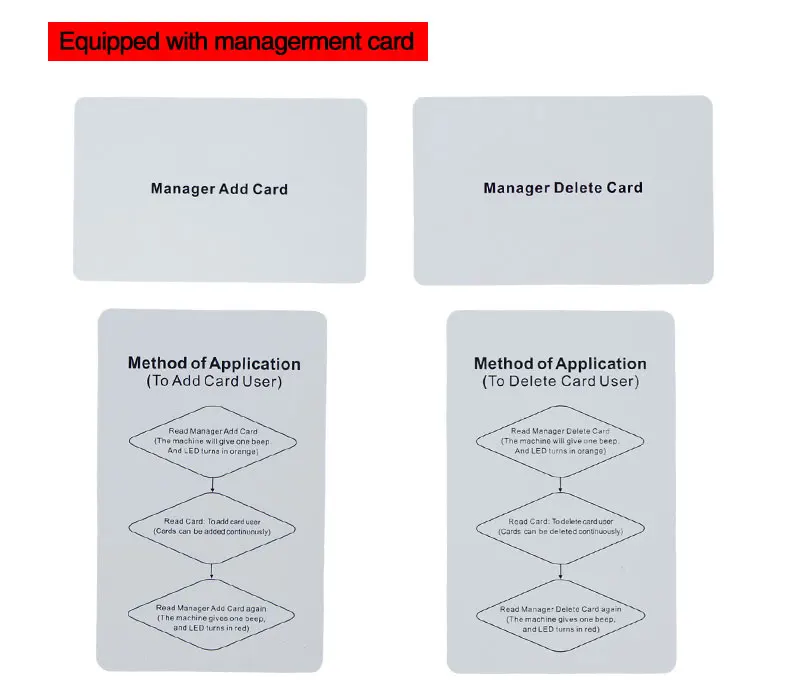 Серебряная IP65 водонепроницаемая машина контроля доступа металлическая RFID 125 кГц кардридер для электрической системы дверного замка поддержка 2000 пользователей