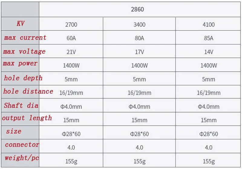 1 шт. RC лодки 4-полюсный 2860 бесщеточный двигатель 2700KV/3400KV/4100KV водяное охлаждение 4 мм вал для длины 600-750 мм модель