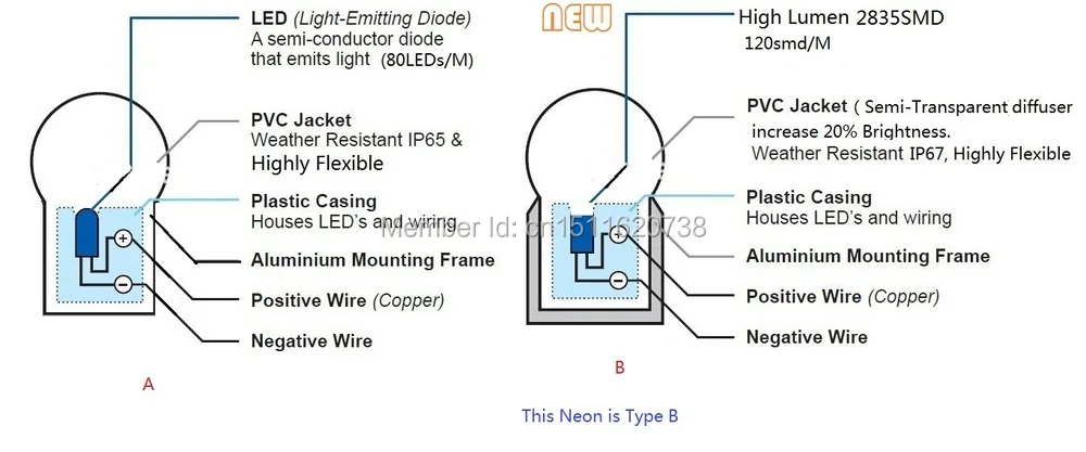 LED Neon Construction SMD