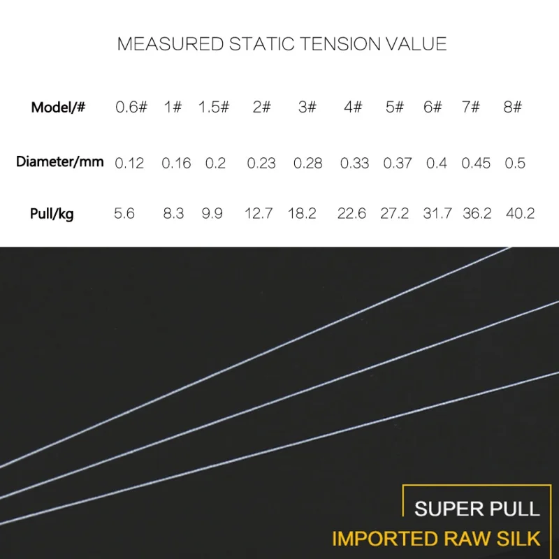 100M PE Braided Fishing Line New 4 Stands Multi-filament Fishing Line For Carp Fishing Wire For All Fishing