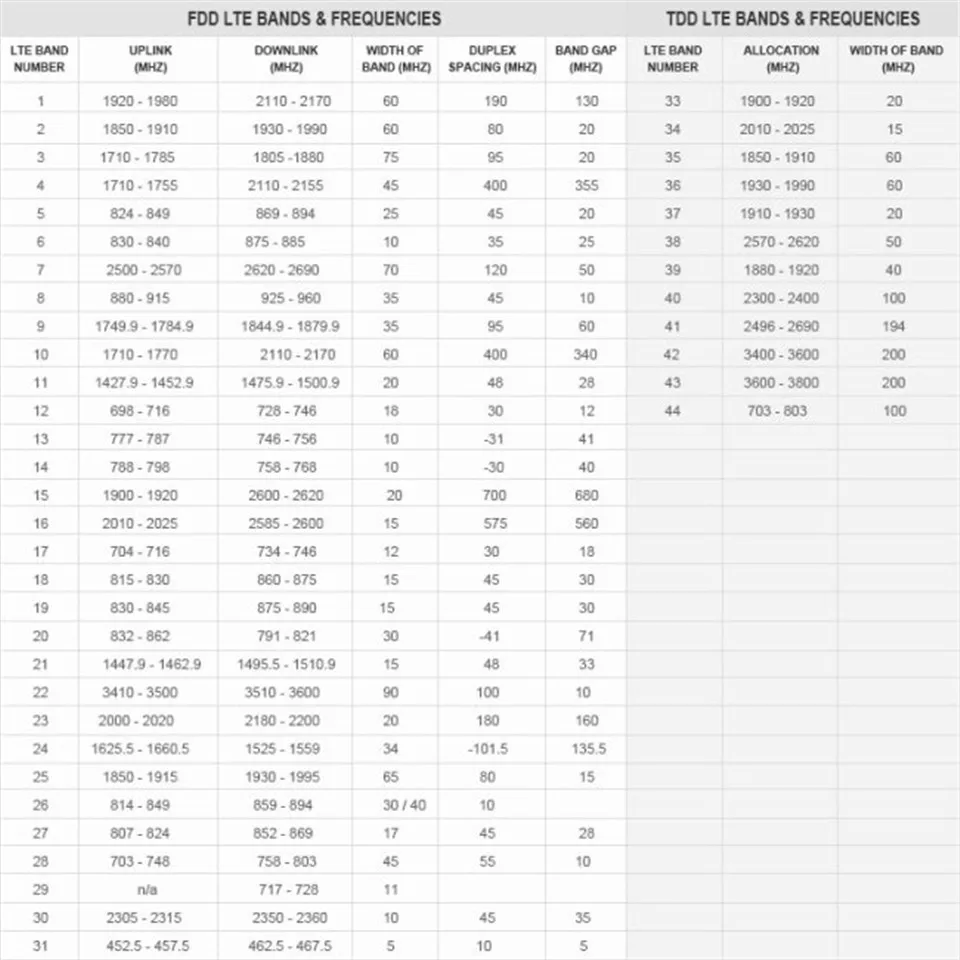 LeEco LeTV Le S3 X522 X526 5,5 дюймов Octa core Snapdragon 652 3 ГБ Оперативная память 32 ГБ Встроенная память 16.0MP Android 6,0 3000 мАч 4G LTE Мобильного Телефона