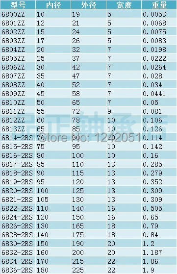 10 шт. 6801zz 61801zz экранированный радиальный шариковый Подшипники 12x21x5 мм