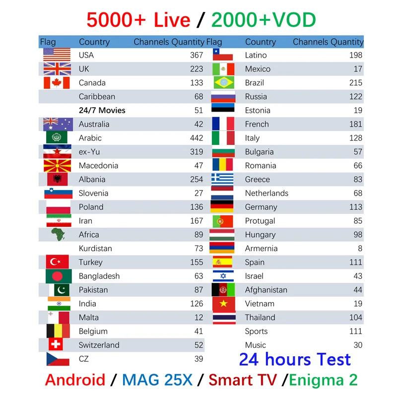 TVIP V.605 4K Ультра телеприставка linux и android iptv box 5 шт./лот iptv box mag box