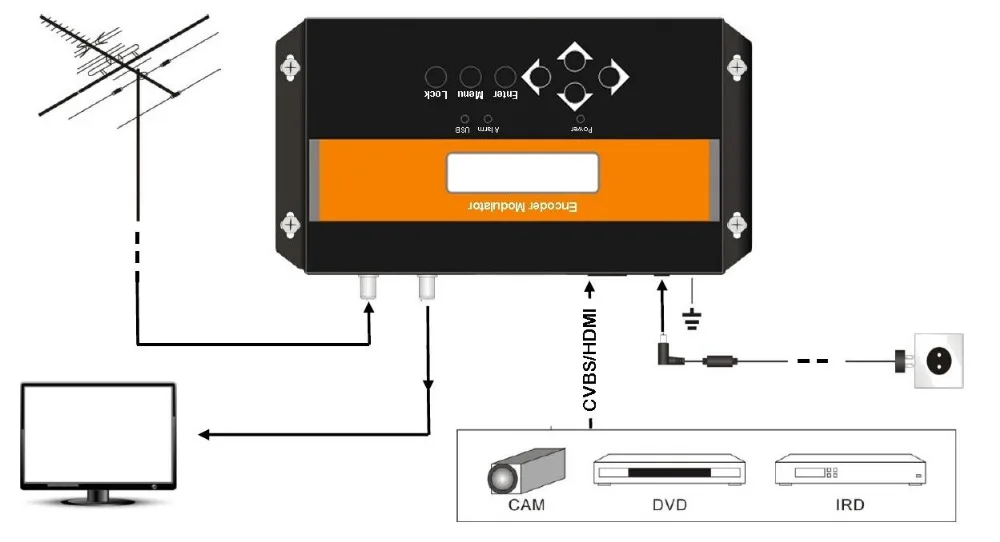 Гостиничный ТВ цифровой распределитель системы мини HDMI к DVB-T кодировщик модулятор для вещания головной