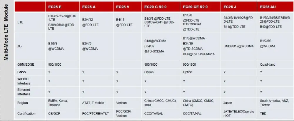 Беспроводной релейный переключатель 3g 4G SMS Пульт дистанционного управления с 2 релейными выходами для уличного светильник RTU5020