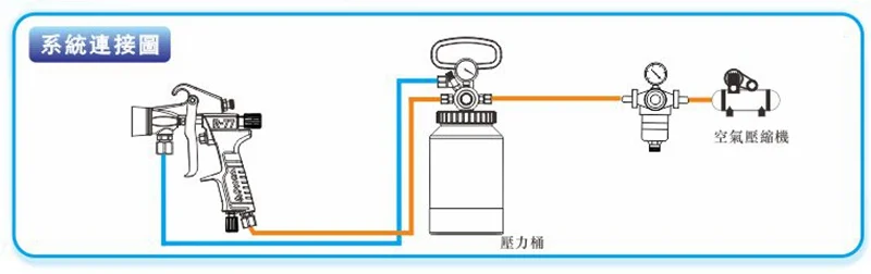 Manual Spray Gun 