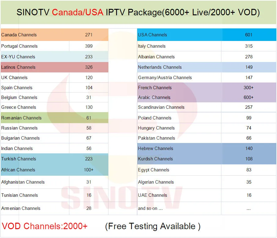Sinotv Канада Live Мультимедийный проигрыватель с IPTV RK3318 четырехъядерный BT4.0 немецкий Британский Великобритания США арабский греческий французский голландский каналы