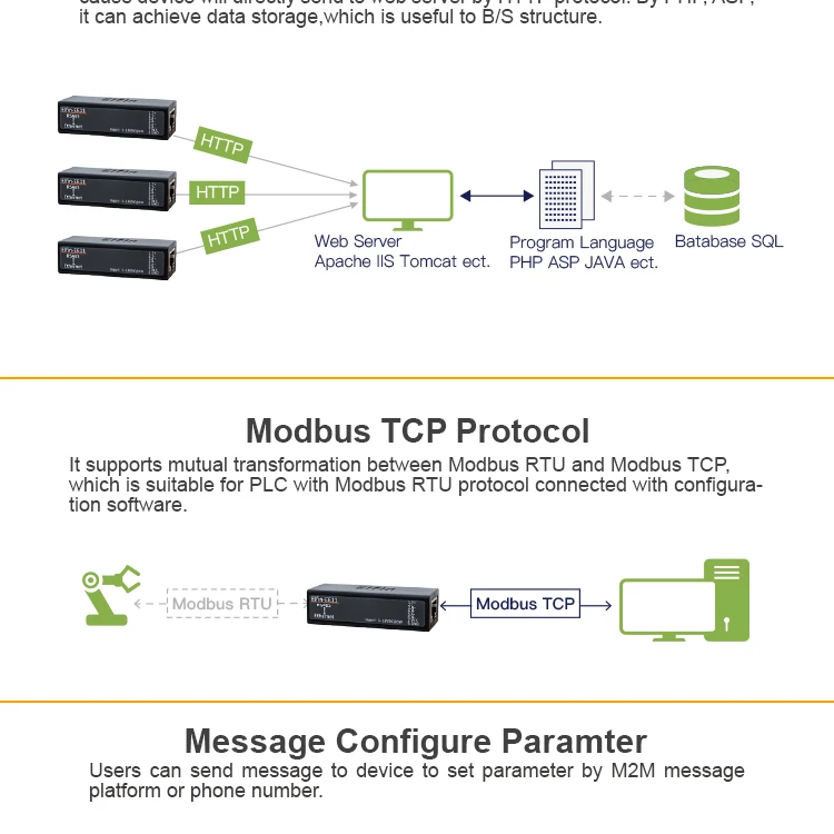 EE11 последовательный порт RS485 к Ethernet TCP/IP RJ45 конвертер со встроенной веб-сервер ModbusTCP/HTTP смарт-чип