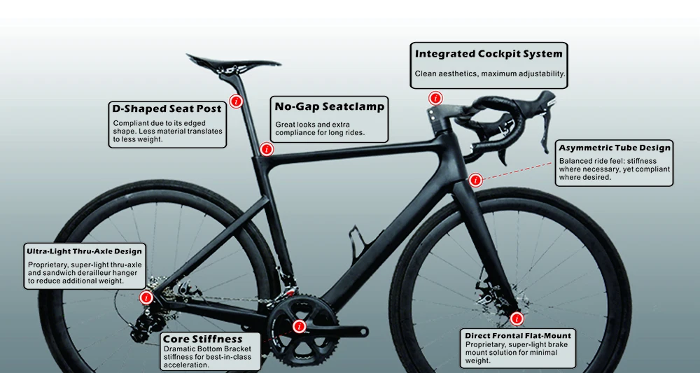 Perfect 2019 Full hidden cables Flat mount aero road bike frameset with fork/seatpost/handlebar Ultra-light 975g DI2/Mechanican R12 4