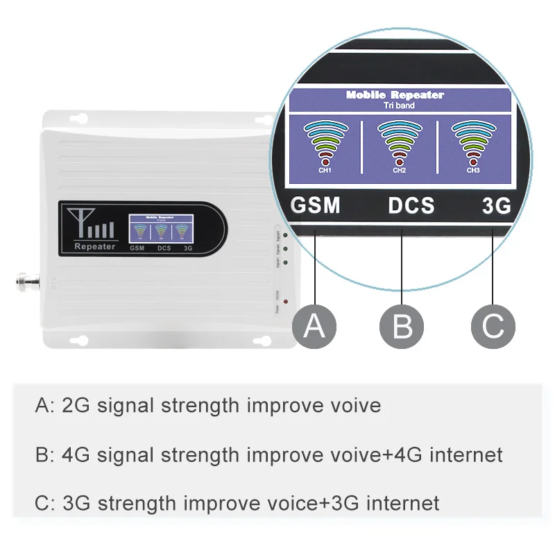 Усилитель сигнала сотовой связи GSM 900 МГц 2G 3G WCDMA 4G LTE UMTS 2100 DCS 1800 усилитель полезной