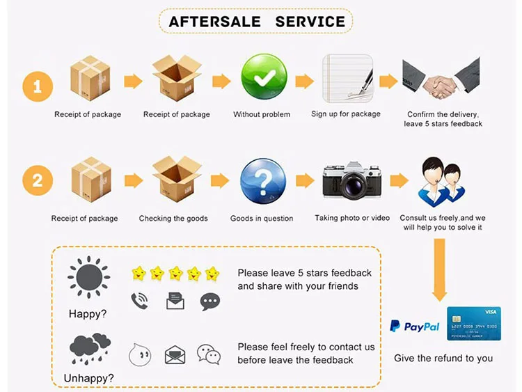 aftersale service