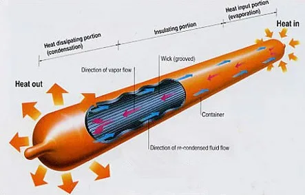 KOOLASON 6*120-300 мм ноутбук процессор видеокарта кулер эффективный Радиатор Теплопроводность медная трубка тепловая трубка