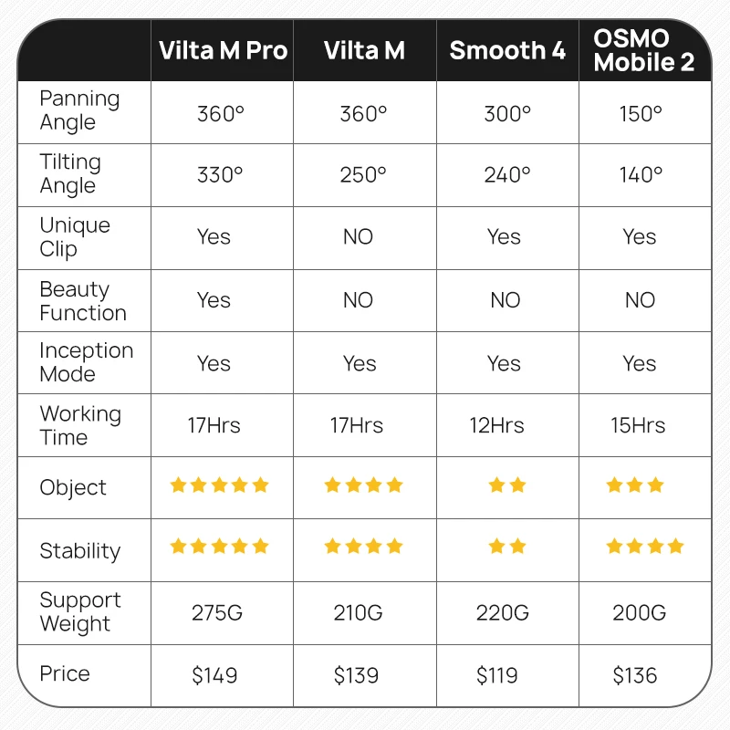 Freevision Vilta-m Pro 3-осевой портативный монопод с шарнирным замком стабилизатор устойчивый для телефона gopro hero 7 DJI Osmo Экшн-камера pk zhiyun smooth 4