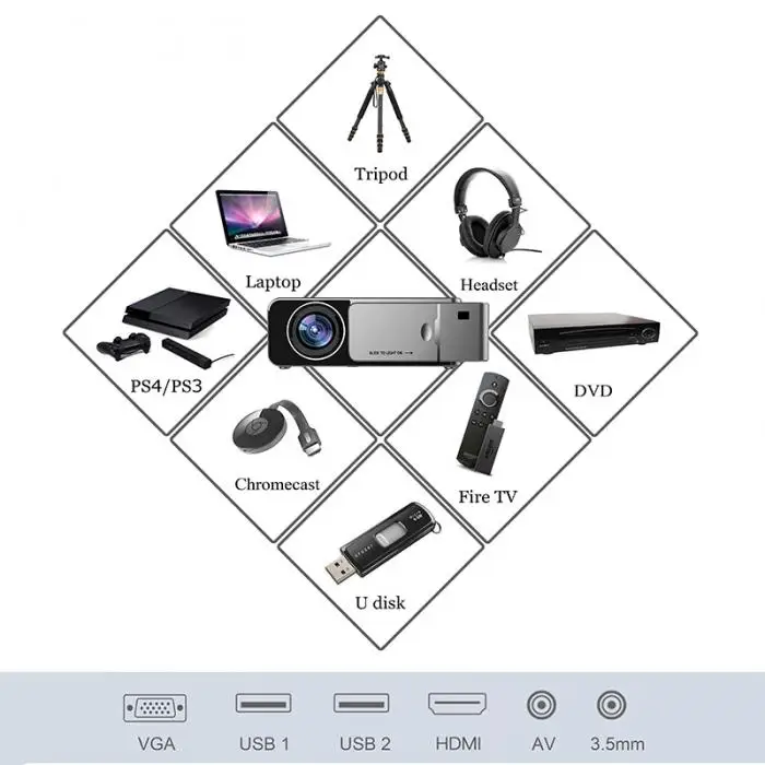 Горячий светодиодный HD проектор HDMI USB 1080P Bluetooth wifi проектор домашний кинотеатр проектор BUS66