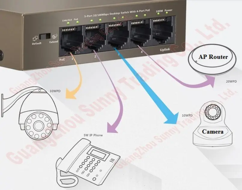 И быстрая 5-разъемное зарядное usb-устройство 4 коммутатор питания через ethernet IEEE802.3af poe костюм для всех видов PoE камера или AP, сетевые коммутаторы, подключи и работай