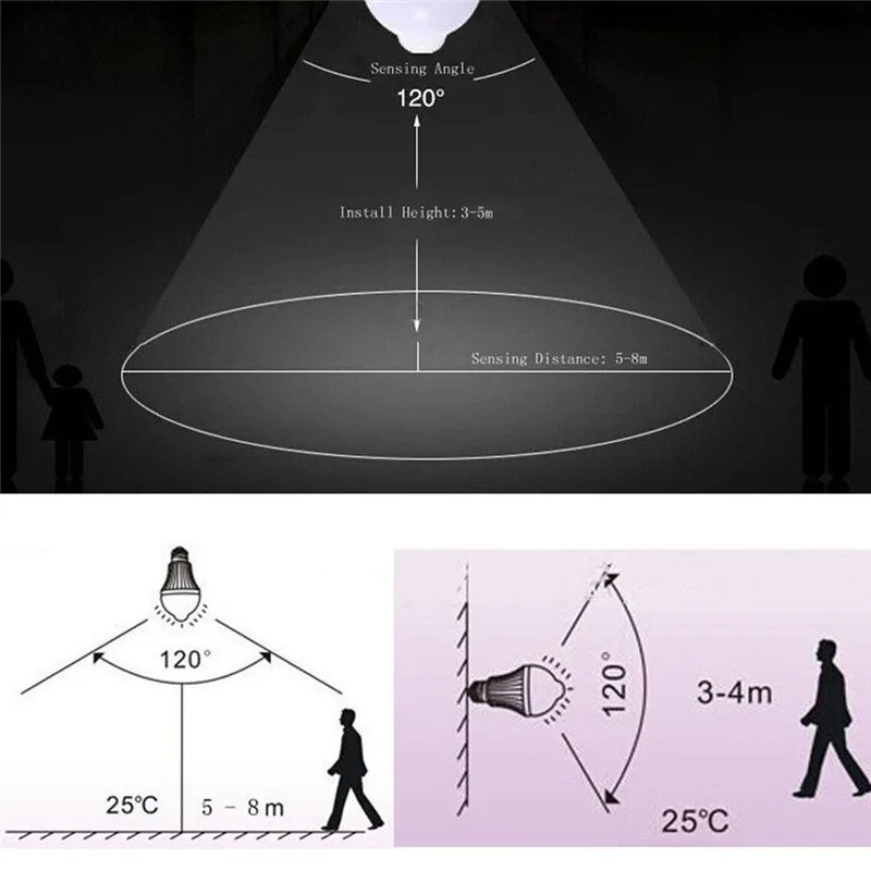 Lumiparty светодиодный шар лампочка Сфера движения Pir E27 5 Вт инфракрасный датчик движения Сенсор обнаружения Сенсор автоматический