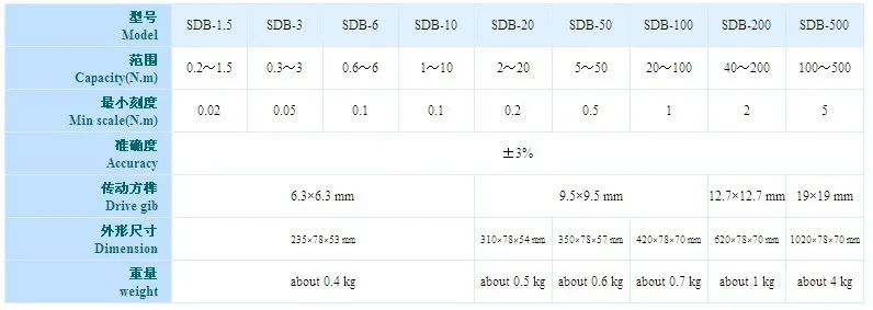 SDB1.53