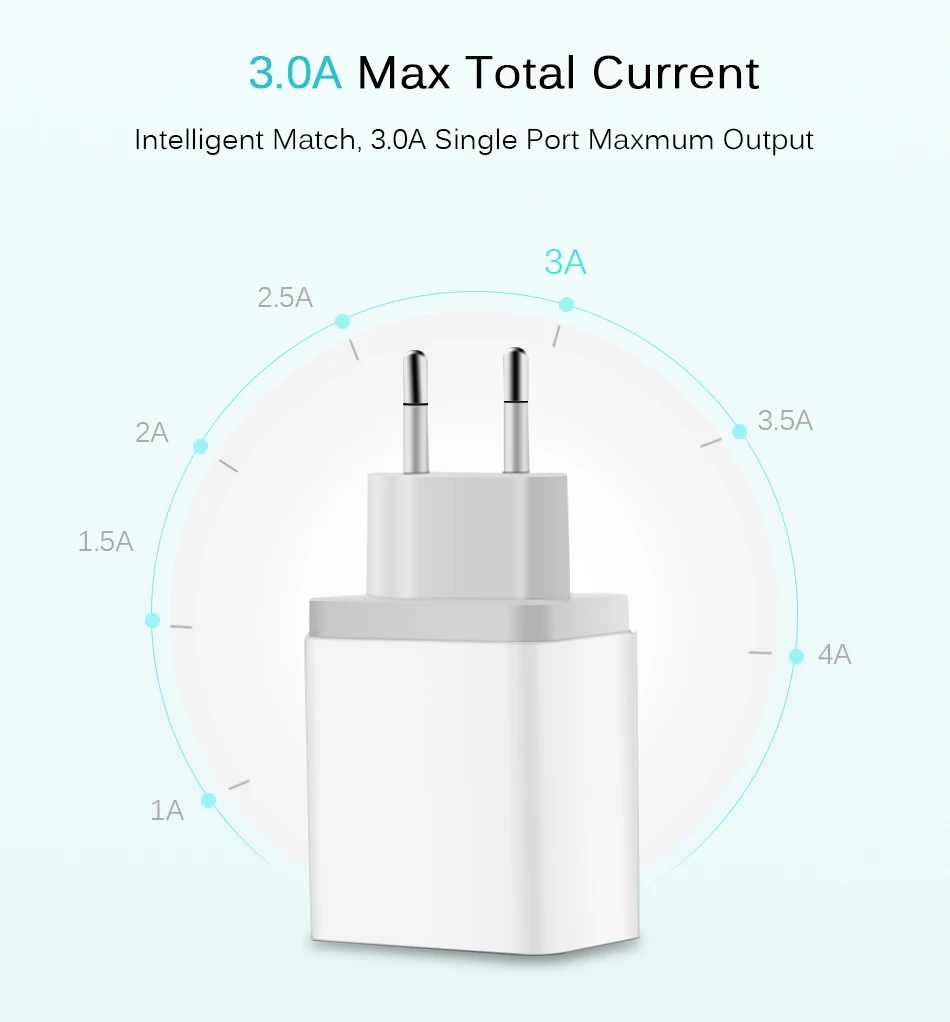USB charger 3