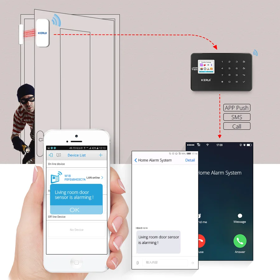 KERUI W18 wifi GSM домашняя Безопасность Охранная Сигнализация приложение Контроль Детектор движения датчик двери сирена охранная система Комплект
