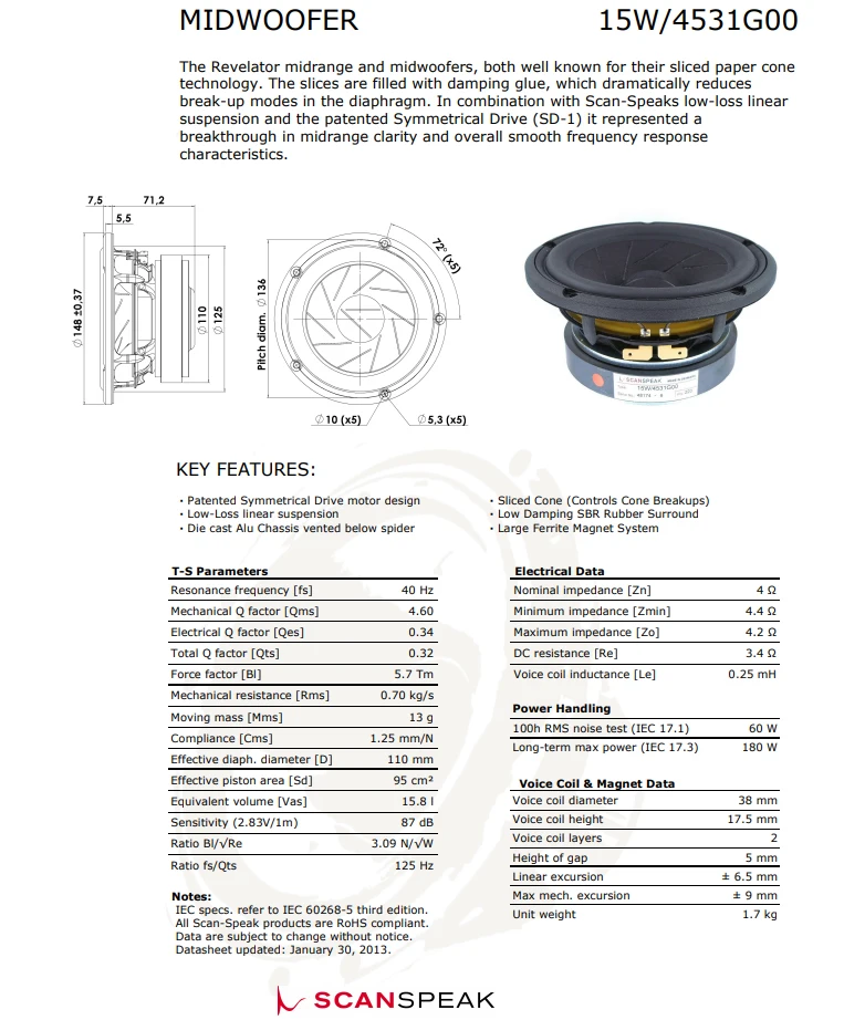 Сканспик 15 Вт/4531G00-5.5 дюймов midwoofer 87 дБ 4 Ом