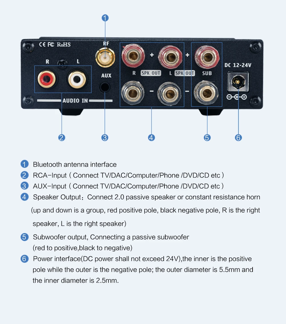 KGUSS GP-1 2,1 аудио HIFI Bluetooth цифровой усилитель