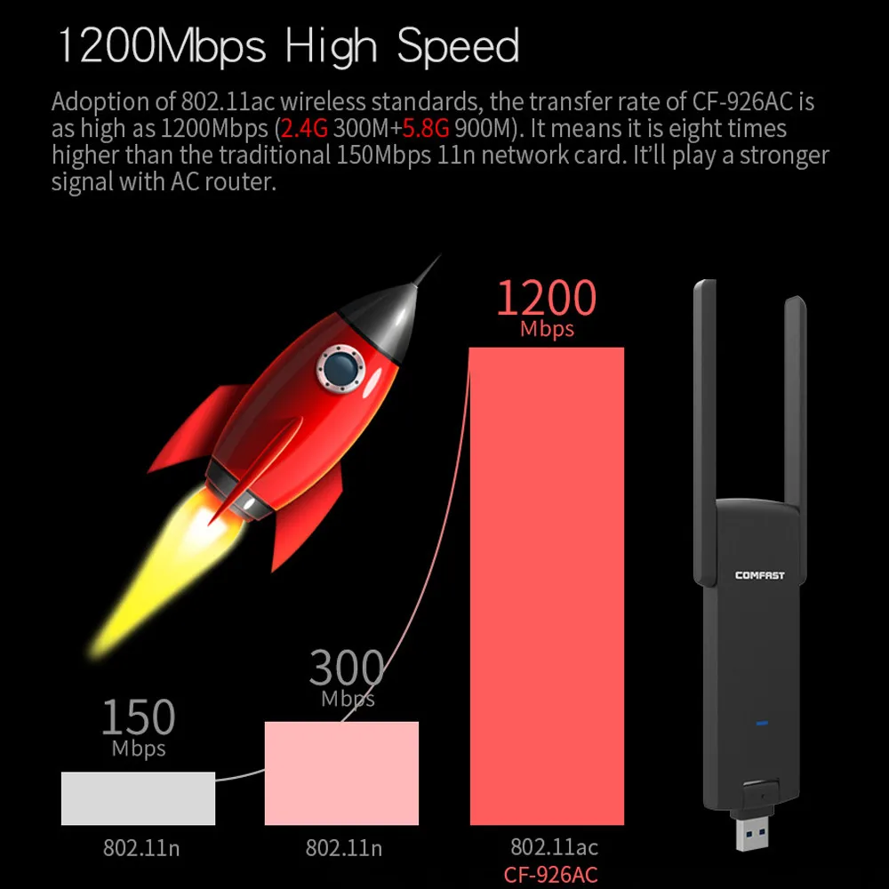 Беспроводной Wi-Fi ретранслятор/маршрутизатор 1200 Мбит/с двухдиапазонный 2,4/5 ГГц беспроводной Wifi сетевой адаптер 802.11AC беспроводной маршрутизатор усилитель сигнала