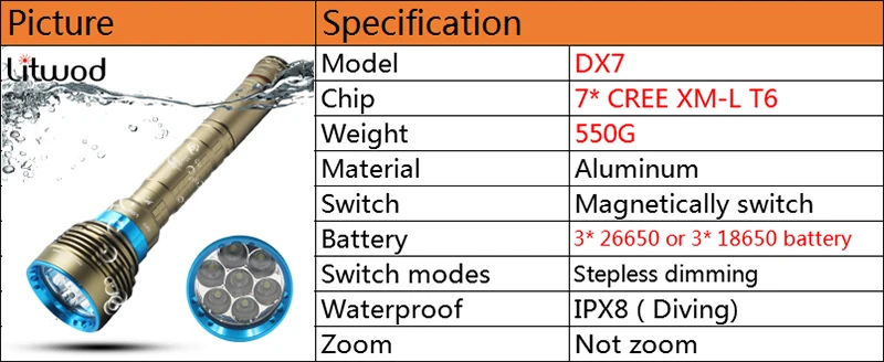 Litwod Z25D88 светодиодный фонарик для дайвинга, фонарь, CREE XLamp XHP70, 5000лм, включение/выключение, подводный, под водой, 150 м, IPX8