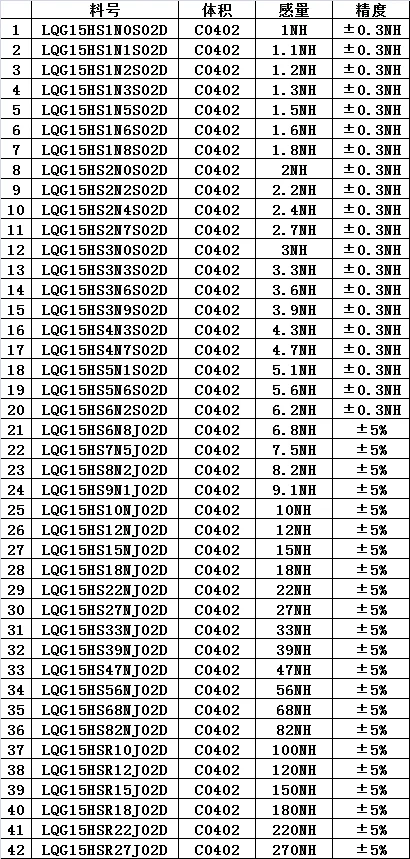 0402 Мурата SMD многослойный датчик образец книги 1нн~ 270нн 42valuesx50шт = 2100 шт Ассорти Комплект