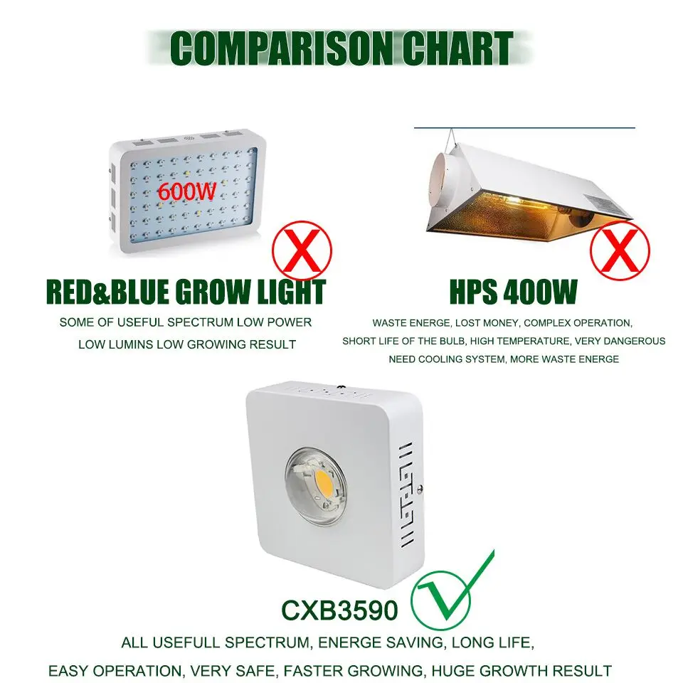 X1 Comparison chart