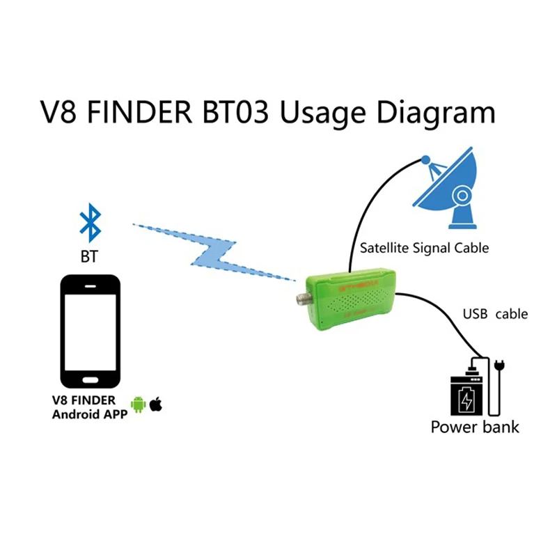 [[Подлинный] Оригинальный GTmedia V8 прибор обнаружения BT03 Finder DVB-S2 спутниковый искатель лучше, чем Satlink ws-6933 ws6906 обновления freesat bt01