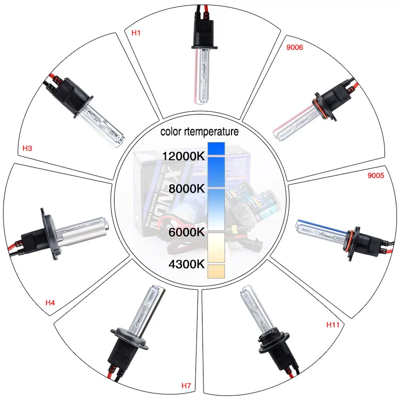 9006 HB4 Быстрый старт ксеноновый свет HID Conversion Kit фар автомобилей 4300 К 6000 К 8000 К 12 В 55 Вт AC балласт автомобилей Стайлинг Аксессуары