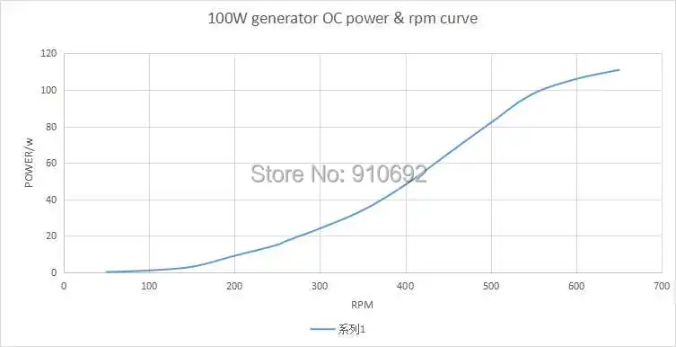 100W S